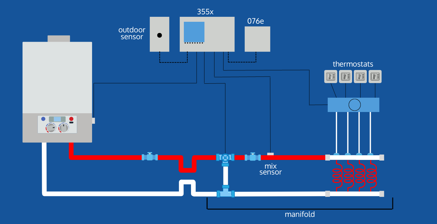 load compensation