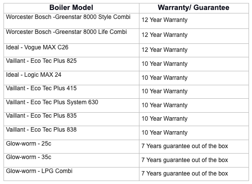 A Complete Guide to Boiler Warranty Boiler Choice