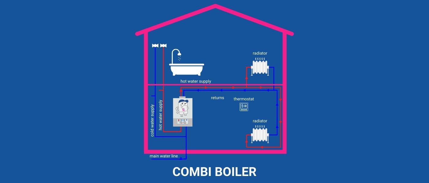 Combi boiler