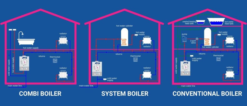 How Much Does A New Boiler Cost In The UK? + Fitting Cost (2024)