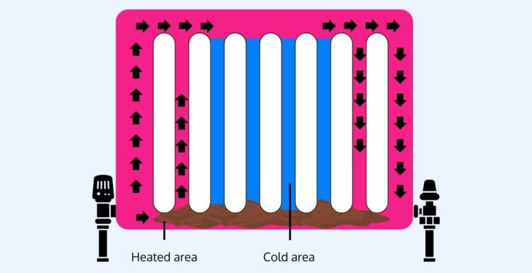 What Is A Powerflush In Central Heating Boiler Choice